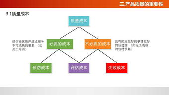 佛山工廠管理培訓課程 提升質量意識，賦能企業發展